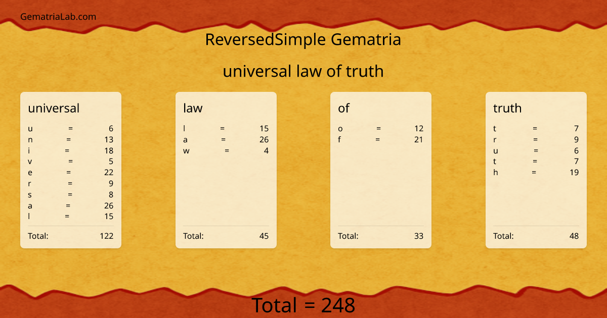 universal law of truth in reversedSimple Gematria